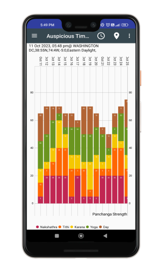Mobile App Screen Displaying Rashi Turn for Mars - Astrology App Feature